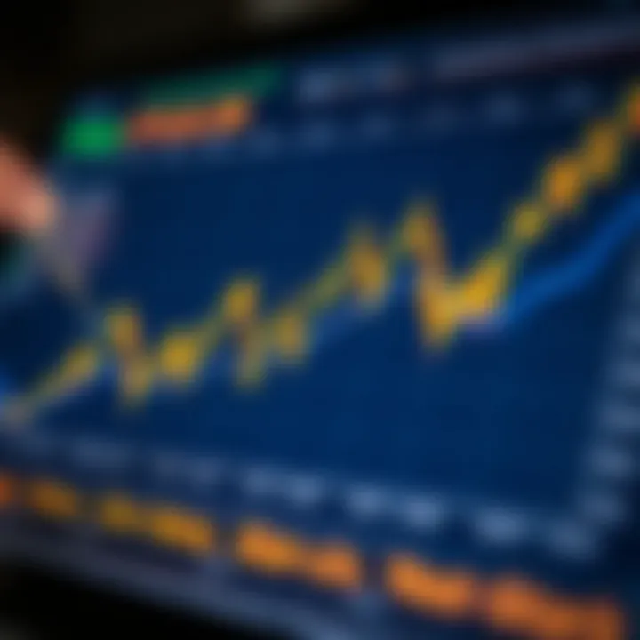 Chart depicting the influence of beta on investment decisions