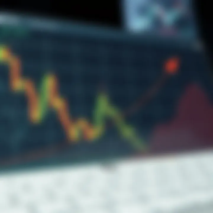 Graph illustrating the relationship between beta and market risk
