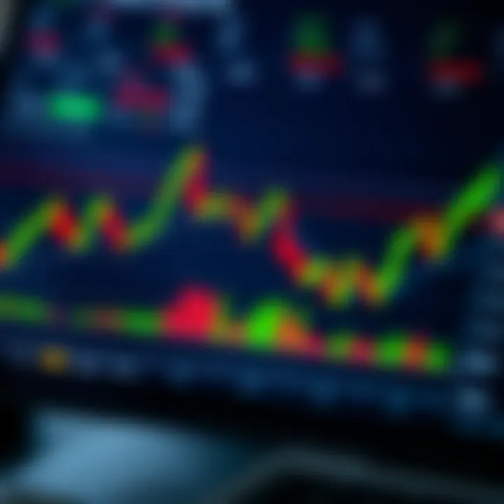 Technical analysis graphs with indicators
