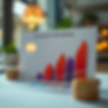 Graph comparing various personal 401k options