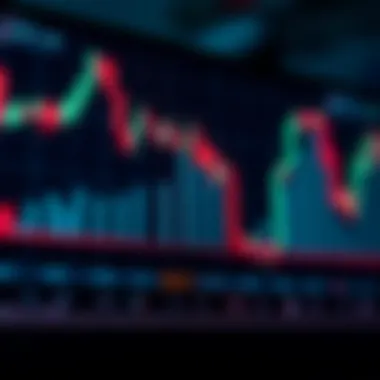 Bar chart illustrating forex price action
