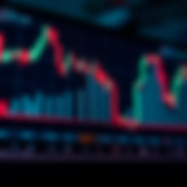 Bar chart illustrating forex price action