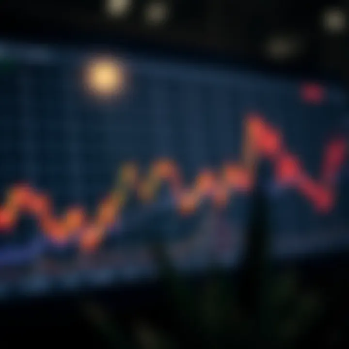 Line chart visualization of currency fluctuations