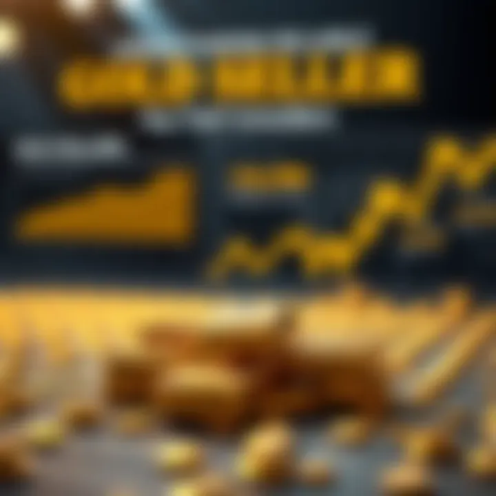A detailed infographic showing gold market trends
