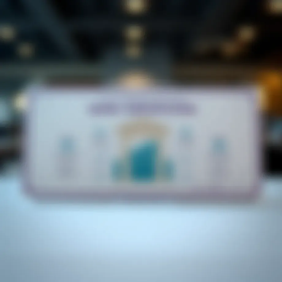 Detailed infographic on the types of bank certificates