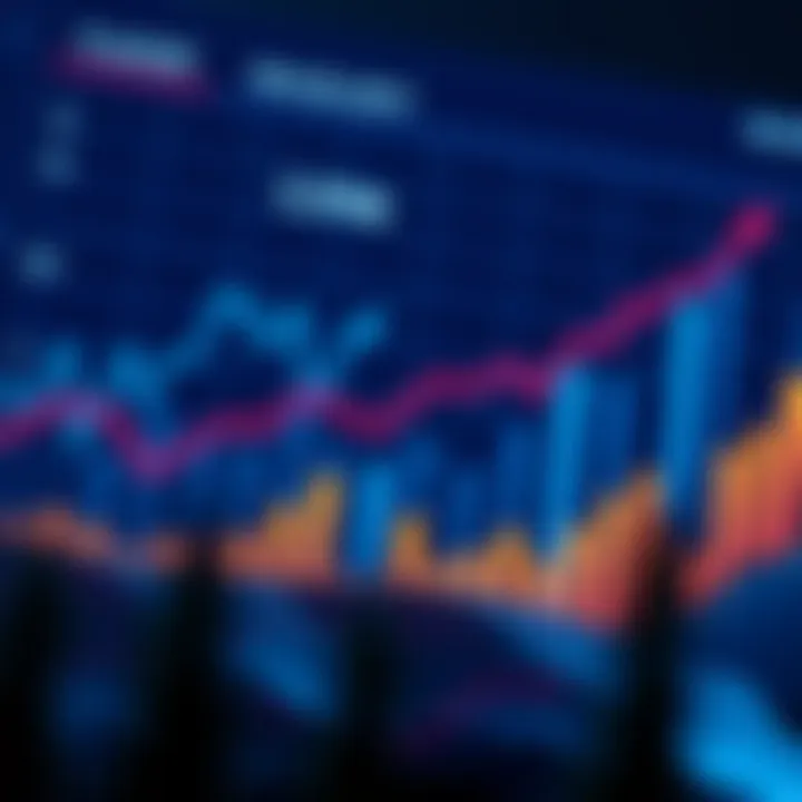 Graphs depicting financial growth and asset value optimization.