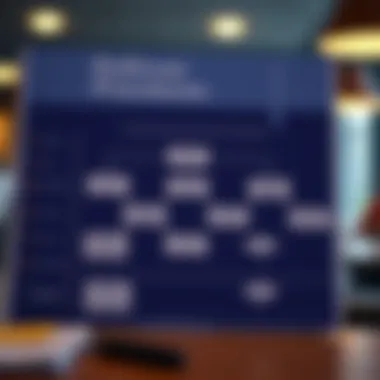 Rollover Procedures Explained Flowchart of rollover procedures