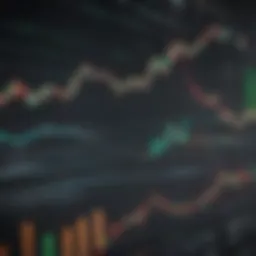 Chart illustrating price trends in technical analysis