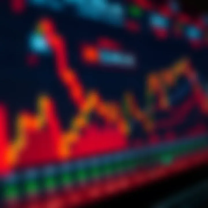 Visual representation of stock market trends and key indicators