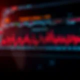 Understanding Stochastic Oscillator in Financial Analysis Introduction