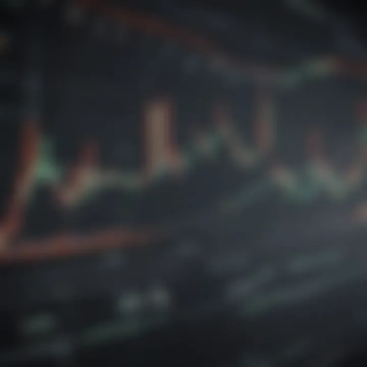 A detailed chart illustrating stock performance over time